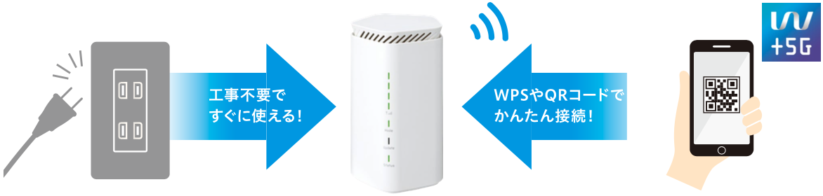 UQコミュニケーションズZTR01SWUSpeed Wi-Fi HOME 5G