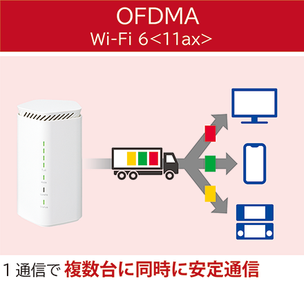 Speed Wi-Fi HOME 5G L12│UQ WiMAX（wifi/ルーター）【公式】