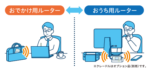 Speed Wi-Fi 5G X12│UQ WiMAX（wifi/ルーター）【公式】