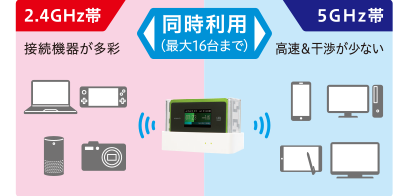Speed Wi-Fi NEXT WX06│UQ WiMAX（wifi/ルーター）【公式】