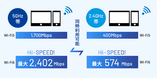 Speed Wi-Fi HOME 5G L13│UQ WiMAX（wifi/ルーター）【公式】