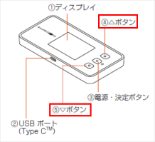 Speed Wi Fi 5g X11 Ssidやパスワードの確認方法を教えてください よくあるご質問 Uq Wimax Wifi ルーター 公式