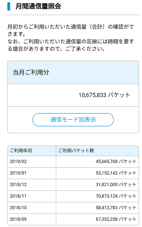 利用した通信量 パケット数 を確認することはできますか よくあるご質問 Uq Wimax ルーター 公式