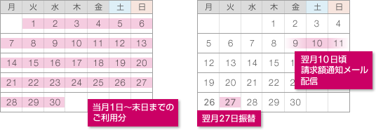 当月1日～末日までのご利用分/翌月10日頃請求額通知メール配信/翌月27日振替