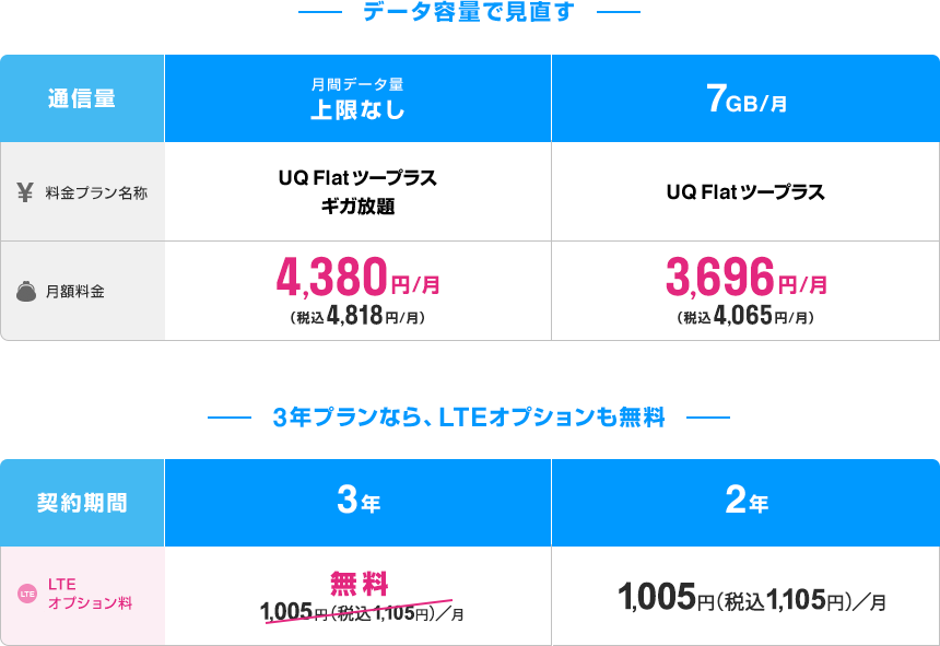 Wifi 値段