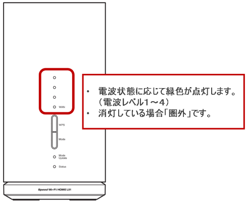 ランプの色の意味を知りたい 超速モバイルネット Wifiサービスはuq Wimax