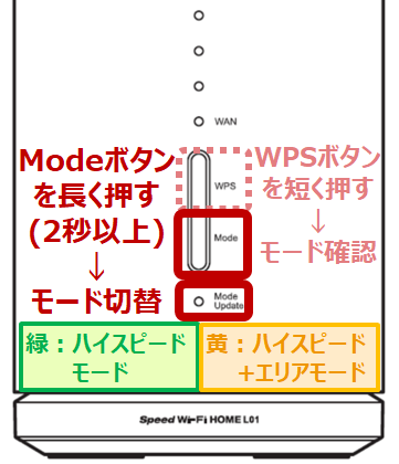 ランプの色の意味を知りたい 超速モバイルネット Wifiサービスはuq Wimax ランプの色の意味を知りたい 超速モバイルネット Wifiサービスはuq Wimax
