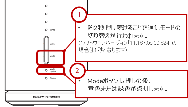 ランプの色の意味を知りたい 超速モバイルネット Wifiサービスはuq Wimax ランプの色の意味を知りたい 超速モバイルネット Wifiサービスはuq Wimax