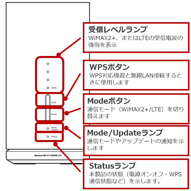 ランプの色の意味を知りたい 超速モバイルネット Wifiサービスはuq Wimax ランプの色の意味を知りたい 超速モバイルネット Wifiサービスはuq Wimax