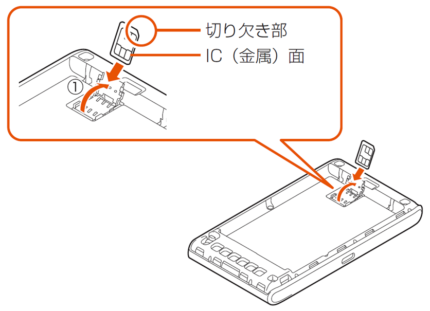 Uimカードの抜き差し 超速モバイルネット Wifiサービスはuq Wimax Uimカードの抜き差し 超速モバイルネット Wifiサービスはuq Wimax