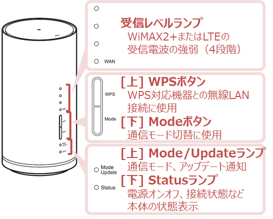 ランプの色の意味を知りたい 超速モバイルネット Wifiサービスはuq Wimax