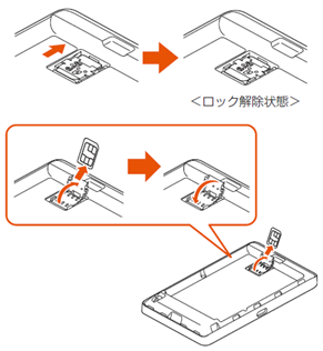 Uimカードの抜き差し 超速モバイルネット Wifiサービスはuq Wimax