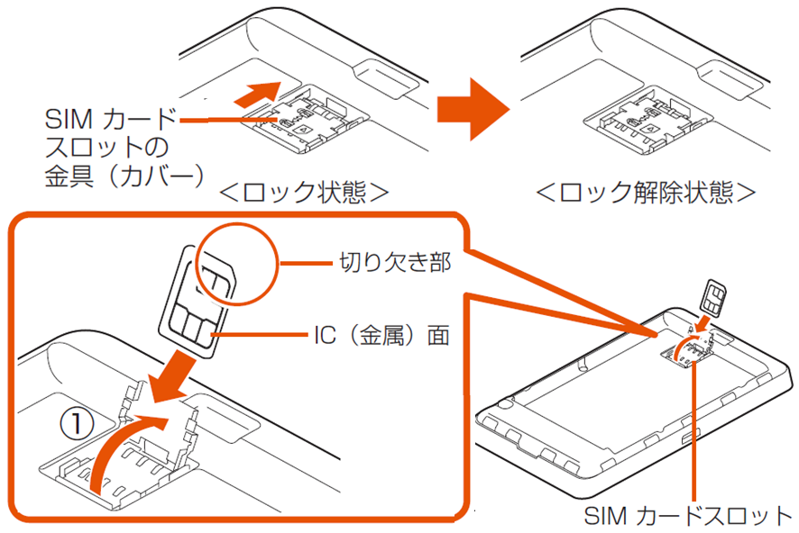 Uimカードの抜き差し 超速モバイルネット Wifiサービスはuq Wimax