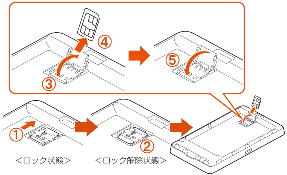 Uimカードの抜き差し 超速モバイルネット Wifiサービスはuq Wimax Uimカードの抜き差し 超速モバイルネット Wifiサービスはuq Wimax