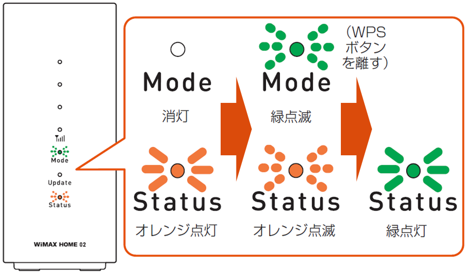 Wi Fi設定お引越し機能を利用する 超速モバイルネット Wifiサービスはuq Wimax