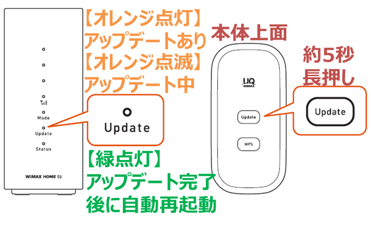 ランプの色の意味を知りたい 超速モバイルネット Wifiサービスはuq Wimax