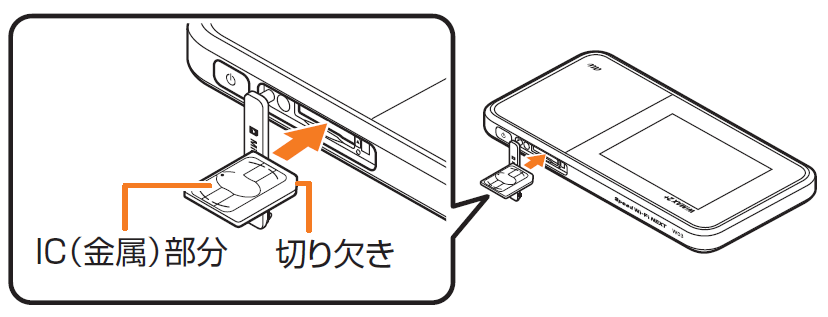 Uimカードの抜き差し 超速モバイルネット Wifiサービスはuq Wimax