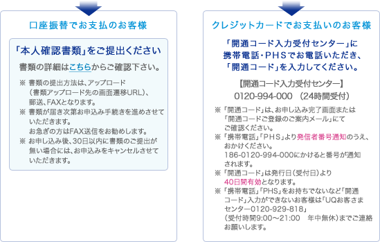 口座振替でお支払のお客さま（「本人確認書類」をご提出ください　書類の詳細はこちらからご確認ください。　※書類の提出方法は、アップロード（書類アップロード先の画面遷移URL）、郵送、FAXとなります。　※書類が届き次第お申し込み手続きを進めさせていただきます。お急ぎの方はFAX送信をお勧めします。※お申し込み後、30日以内に書類のご提出が無い場合には、お申し込みをキャンセルさせていただきます。）または、クレジットカードでお支払いのお客さま（「開通コード入力受付センター」に携帯電話・PHSでお電話いただき、「開通コード」を入力してください。『開通コード入力受付センター』0120-994-000（24時間受付）※「開通コード」は、お申し込み完了画面または「開通コードご登録のご案内メール」にてご確認ください。 ※「携帯電話」「PHS」より発信者番号通知のうえ、おかけください。186-0120-994-000にかけると番号が通知されます。 ※「開通コード」は発行日（受付日）より40日間有効となります。　※「携帯電話」「PHS」をお持ちでないなど「開通コード」入力ができないお客さまは「UQ WiMAXお客さまセンター0120-929-777」（受付時間9:00～21:00　年中無休）までご連絡お願いします。）