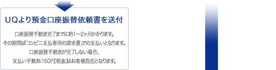 UQより預金口座振替依頼書を送付