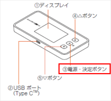 本体正面の▲と▼ボタンの真ん中に電源ボタンがあります