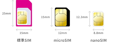 標準SIM:25mm×15mm、microSIM:15mm×12mm、nanoSIM:12.3mm×8.8mm