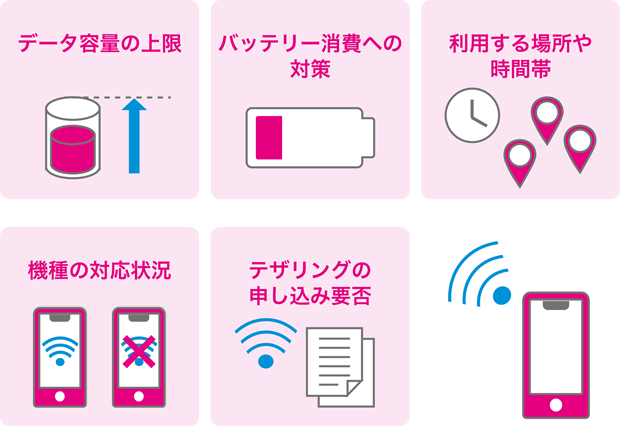 データ容量の上限 バッテリー消費への対策 利用する場所や時間帯 機種の対応状況 テザリングの申し込み要否