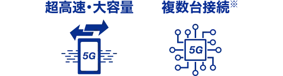 超高速・大容量 複数台接続