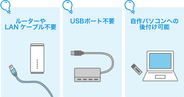 ルーターやLANケーブル不要 USBポート不要 自作パソコンへの後付け可能